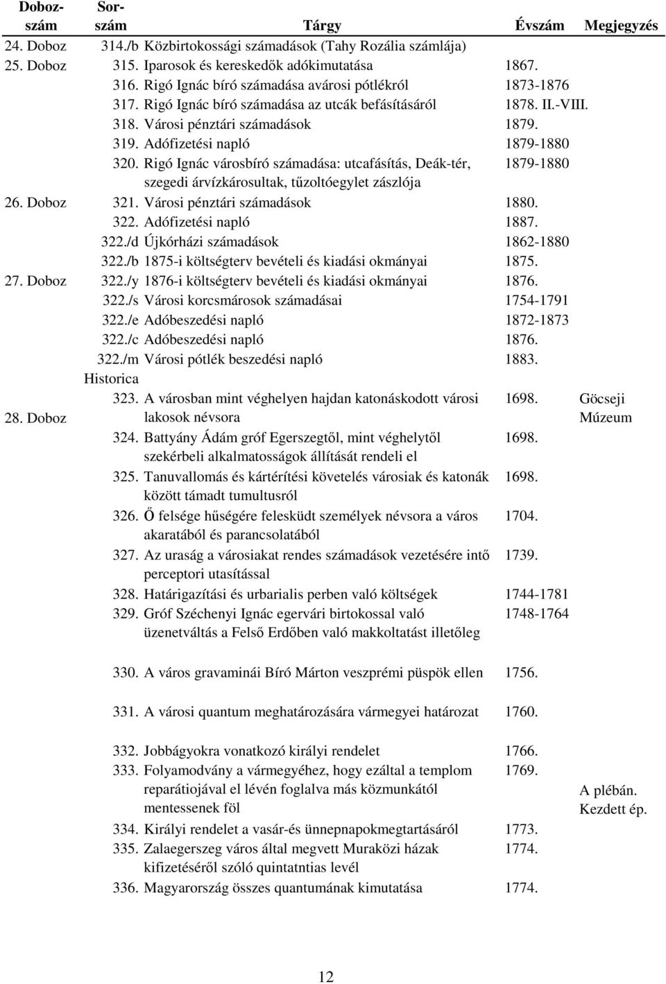 Rigó Ignác városbíró számadása: utcafásítás, Deák-tér, 1879-1880 szegedi árvízkárosultak, tűzoltóegylet zászlója 26. Doboz 321. Városi pénztári számadások 1880. 322.