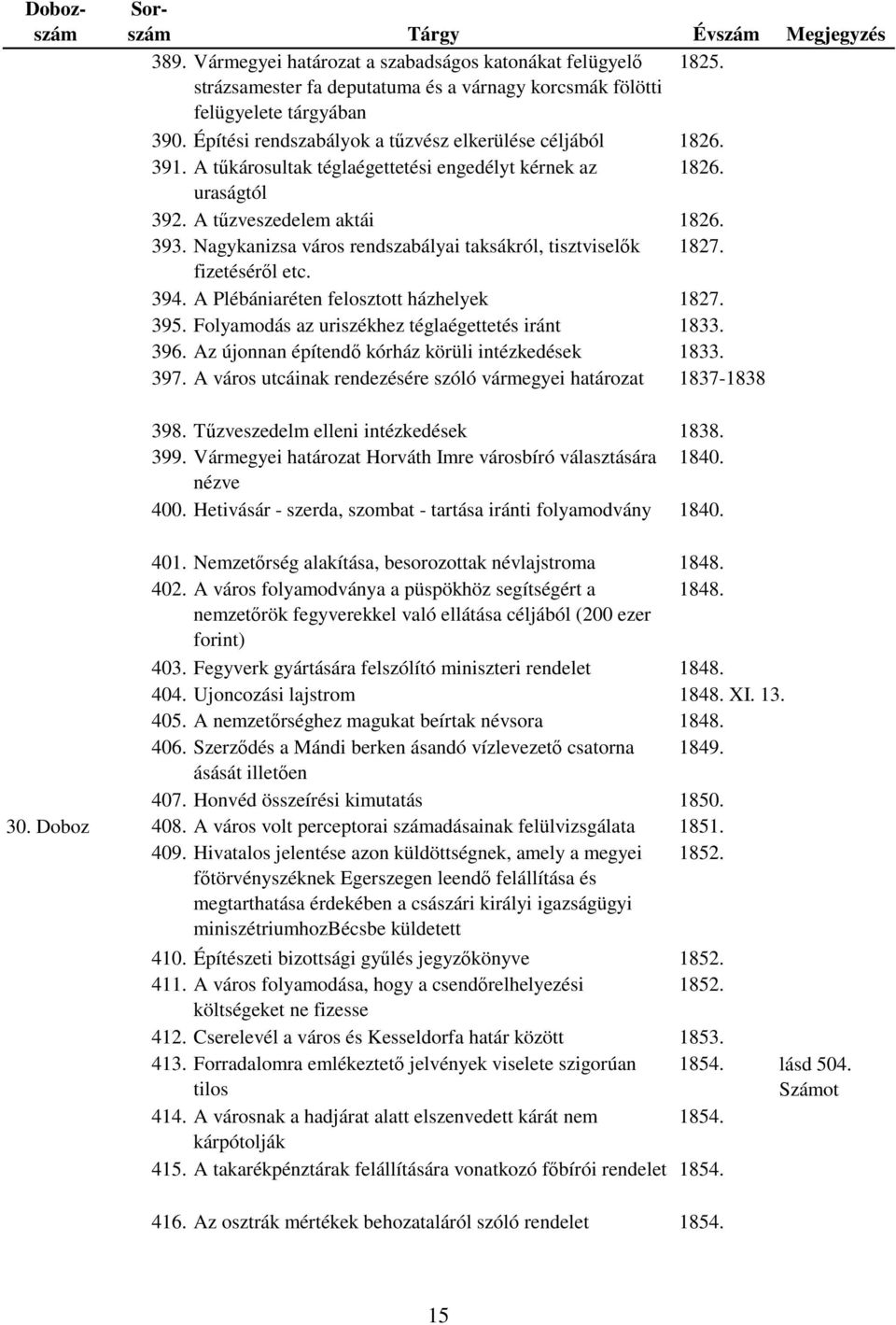 Nagykanizsa város rendszabályai taksákról, tisztviselők 1827. fizetéséről etc. 394. A Plébániaréten felosztott házhelyek 1827. 395. Folyamodás az uriszékhez téglaégettetés iránt 1833. 396.