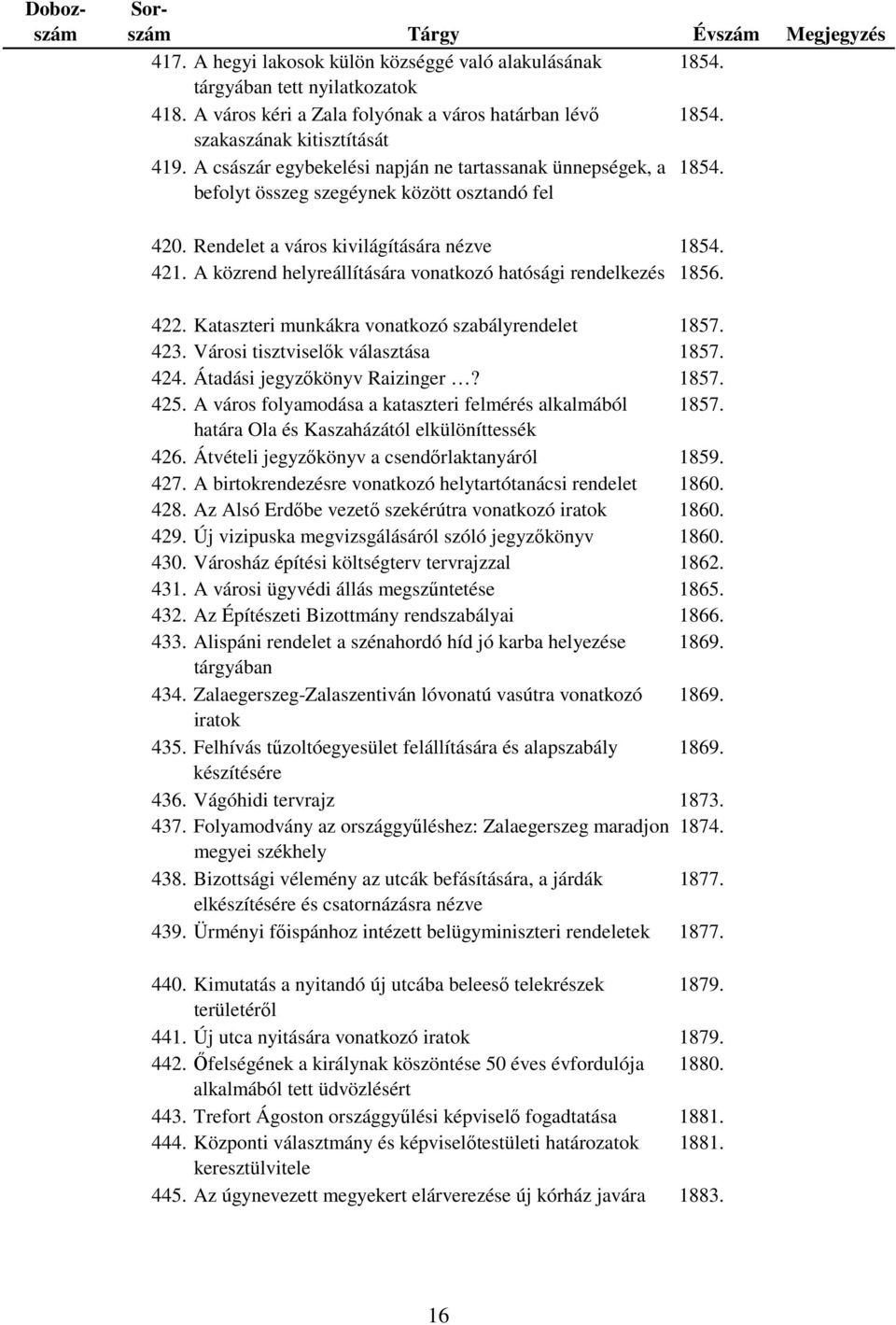 A közrend helyreállítására vonatkozó hatósági rendelkezés 1856. 422. Kataszteri munkákra vonatkozó szabályrendelet 1857. 423. Városi tisztviselők választása 1857. 424. Átadási jegyzőkönyv Raizinger?