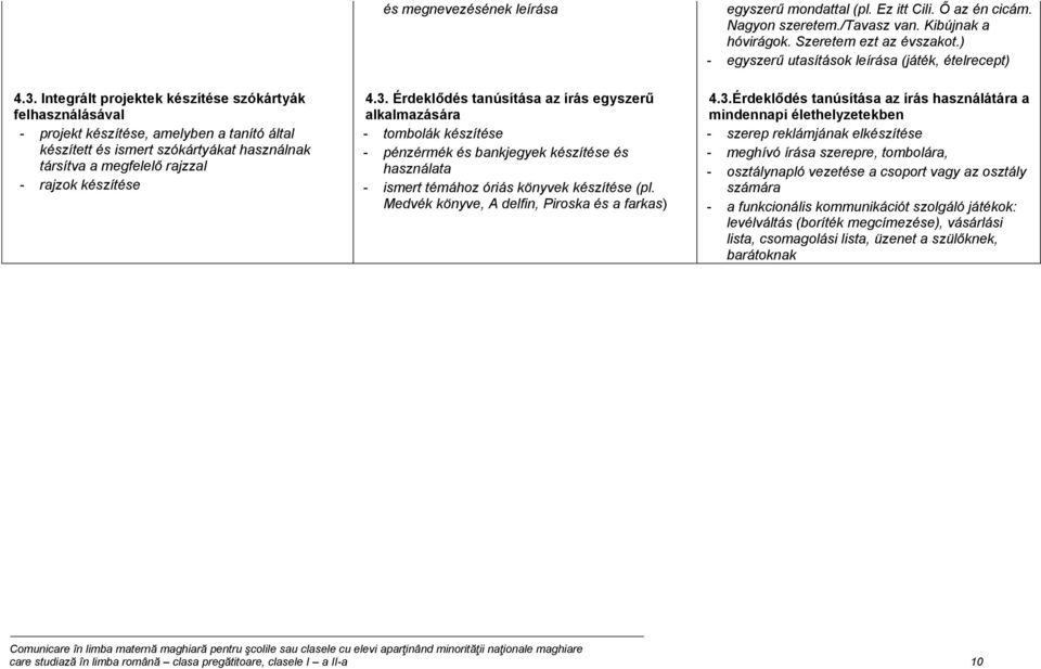 Medvék könyve, A delfin, Piroska és a farkas) egyszerű mondattal (pl. Ez itt Cili. Ő az én cicám. Nagyon szeretem./tavasz van. Kibújnak a hóvirágok. Szeretem ezt az évszakot.