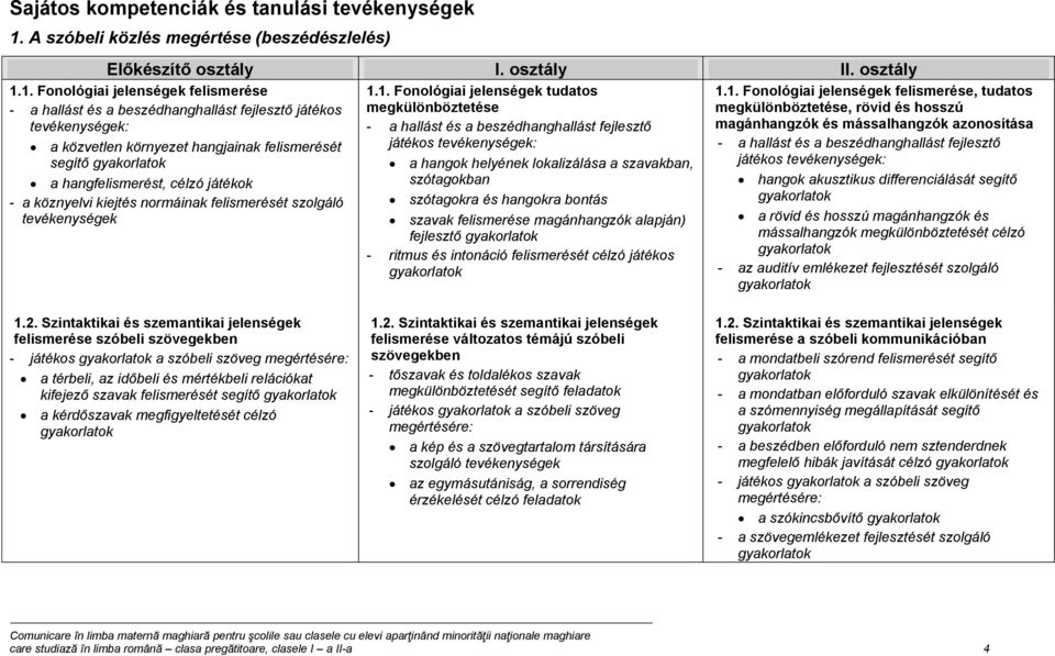 1. Fonológiai jelenségek felismerése - a hallást és a beszédhanghallást fejlesztő játékos tevékenységek: a közvetlen környezet hangjainak felismerését segítő a hangfelismerést, célzó játékok - a