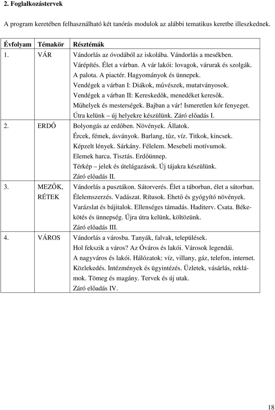 Vendégek a várban II: Kereskedők, menedéket keresők. Műhelyek és mesterségek. Bajban a vár! Ismeretlen kór fenyeget. Útra kelünk új helyekre készülünk. Záró előadás I. 2. ERDŐ Bolyongás az erdőben.