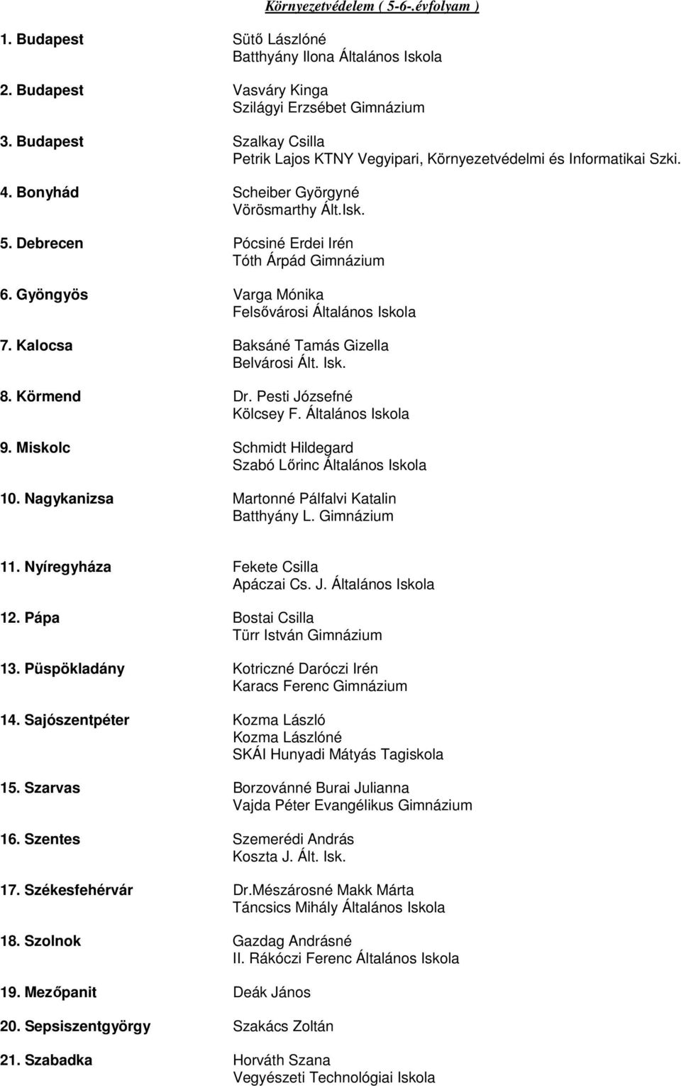 Nagykanizsa Martonné Pálfalvi Katalin 11. Nyíregyháza Fekete Csilla 12. Pápa Bostai Csilla 13. Püspökladány Kotriczné Daróczi Irén 14. Sajószentpéter Kozma László 15.