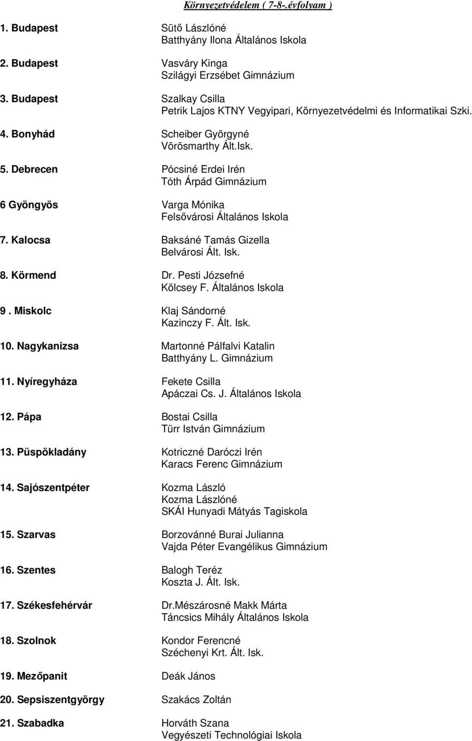 Nagykanizsa Martonné Pálfalvi Katalin 11. Nyíregyháza Fekete Csilla 12. Pápa Bostai Csilla 13. Püspökladány Kotriczné Daróczi Irén 14.