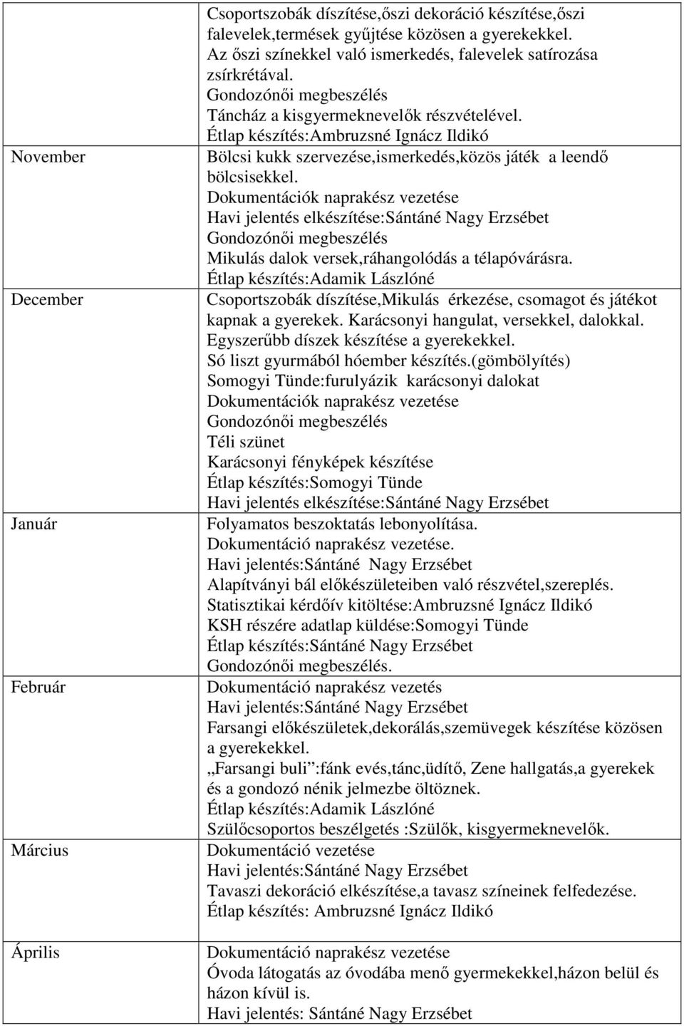 Étlap készítés:ambruzsné Ignácz Ildikó Bölcsi kukk szervezése,ismerkedés,közös játék a leendő bölcsisekkel.