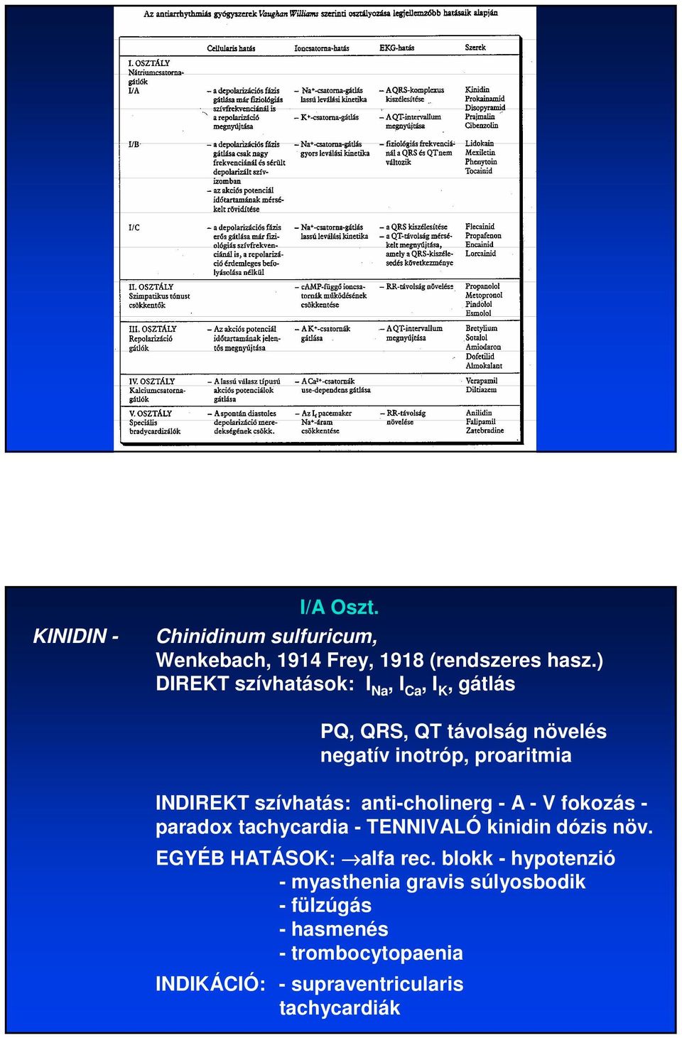 szívhatás: anti-cholinerg - A - V fokozás - paradox tachycardia - TENNIVALÓ kinidin dózis növ.