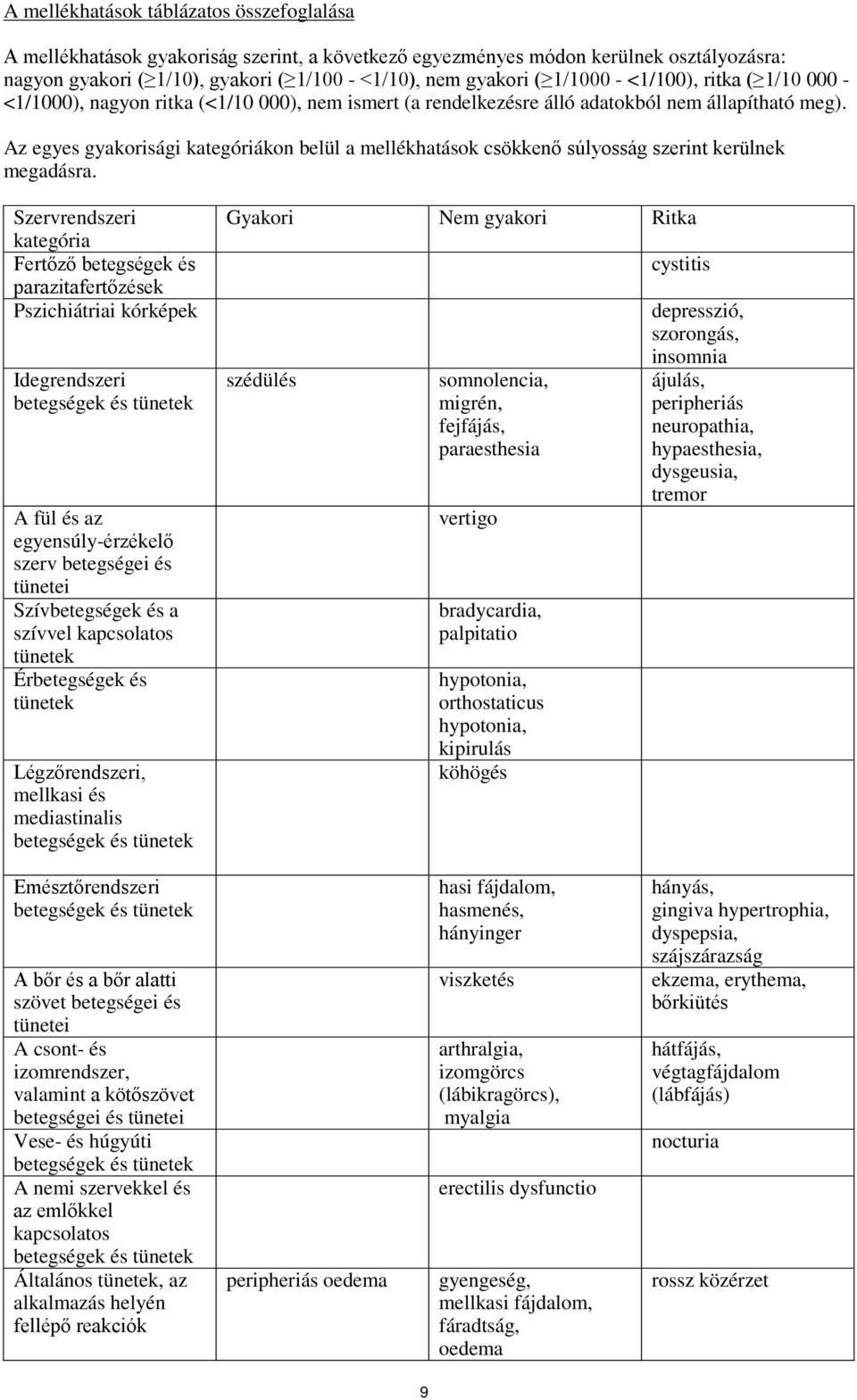 Az egyes gyakorisági kategóriákon belül a mellékhatások csökkenő súlyosság szerint kerülnek megadásra.
