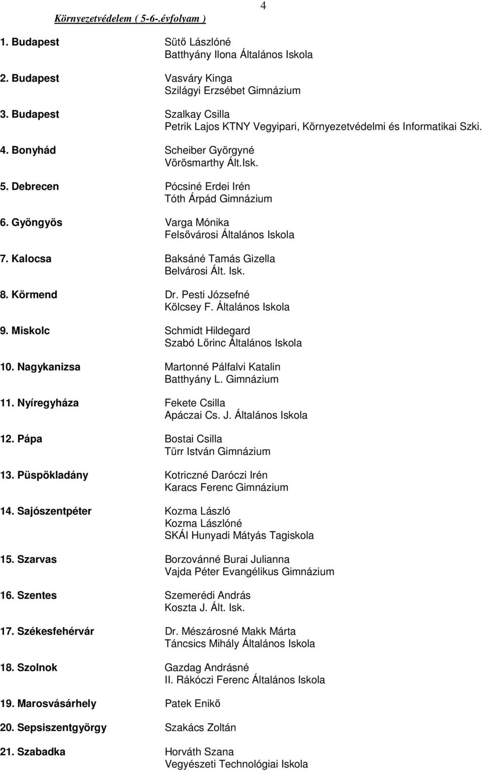 Nagykanizsa Martonné Pálfalvi Katalin 11. Nyíregyháza Fekete Csilla 12. Pápa Bostai Csilla 13. Püspökladány Kotriczné Daróczi Irén 14. Sajószentpéter Kozma László 15.