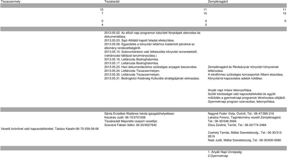 Számonkérésre való felkészülés könyvtári ismeretekből. (raktározási táblázat tanulmányozása.) 2013.05.16. Leltározás Bodroghalomba. 2013.05.17. Leltározás Bodroghalomba. 2013.05.23.