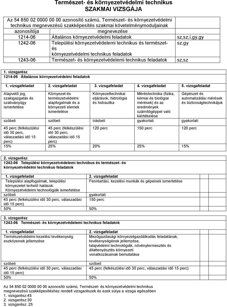 feladatok sz,sz 1214-06 Általános környezetvédelmi feladatok 2. vizsgafeladat 3. vizsgafeladat 4. vizsgafeladat 5.