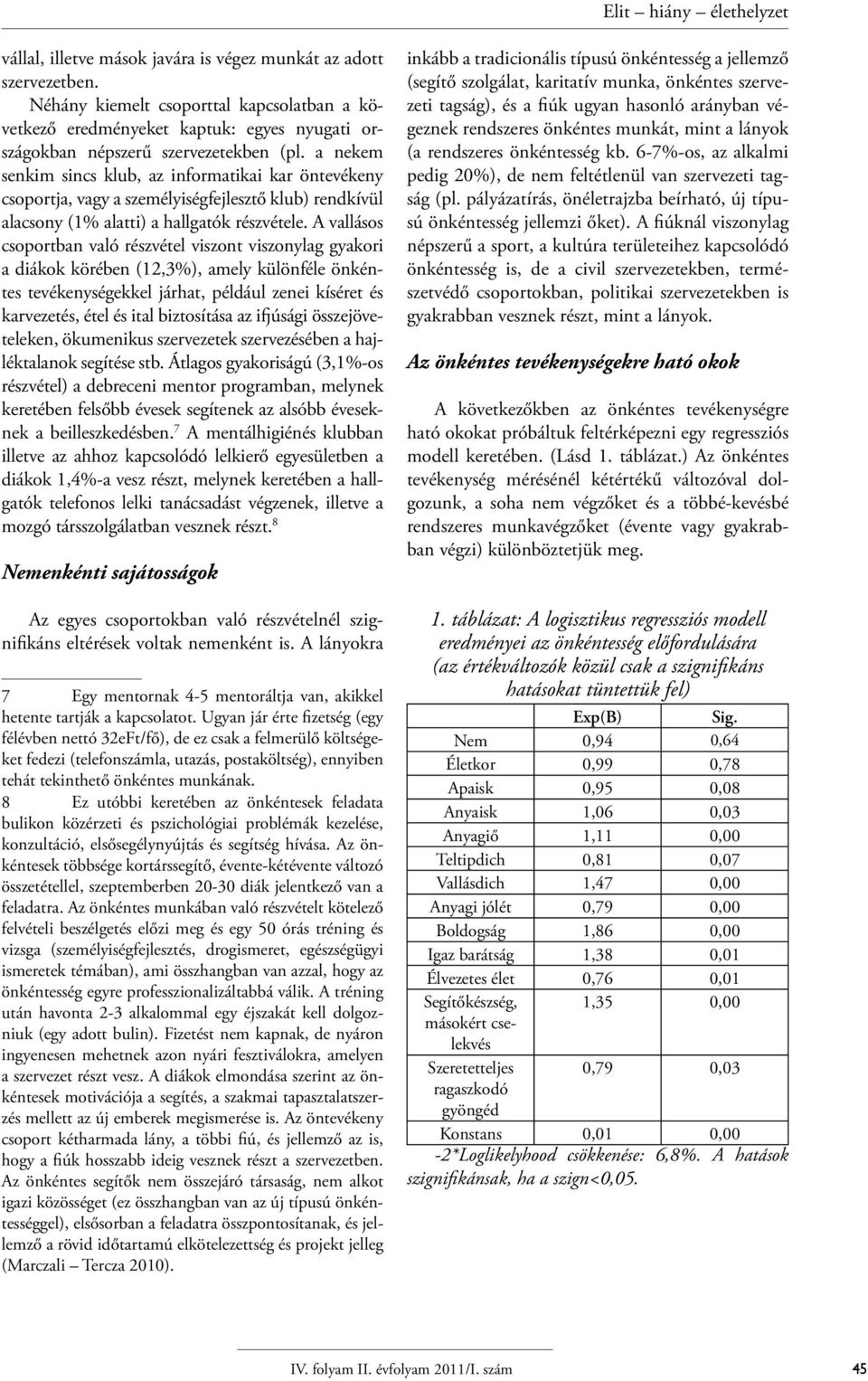 A vallásos csoportban való részvétel viszont viszonylag gyakori a diákok körében (12,3%), amely különféle önkéntes tevékenységekkel járhat, például zenei kíséret és karvezetés, étel és ital