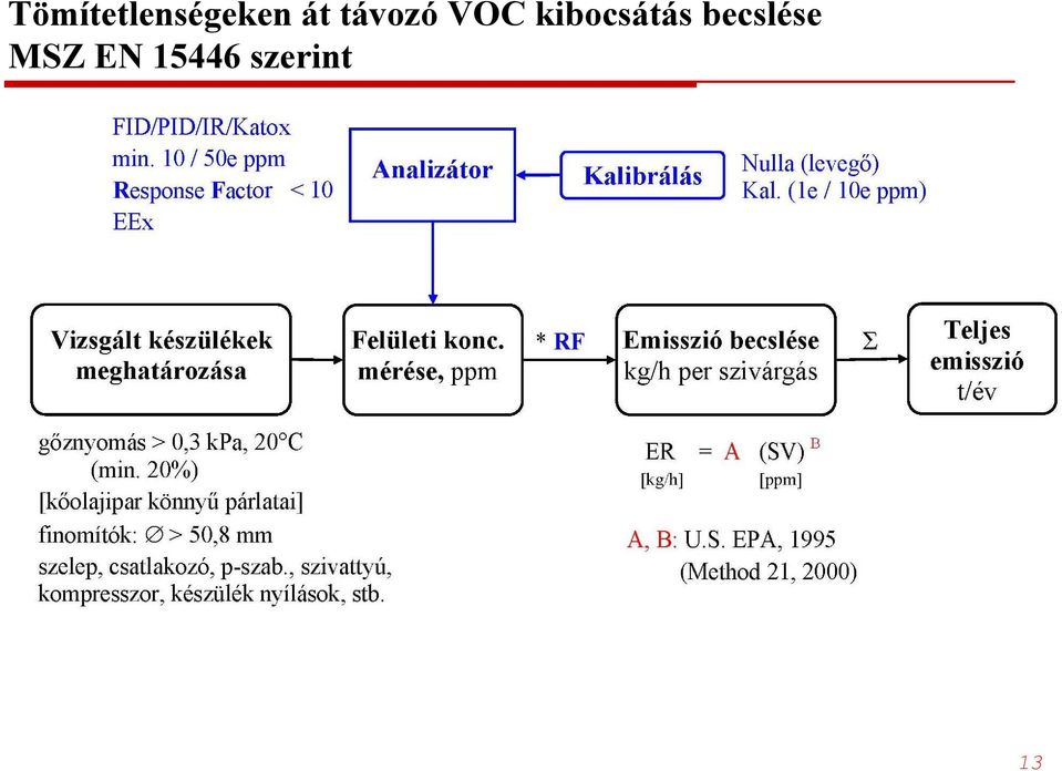 kibocsátás