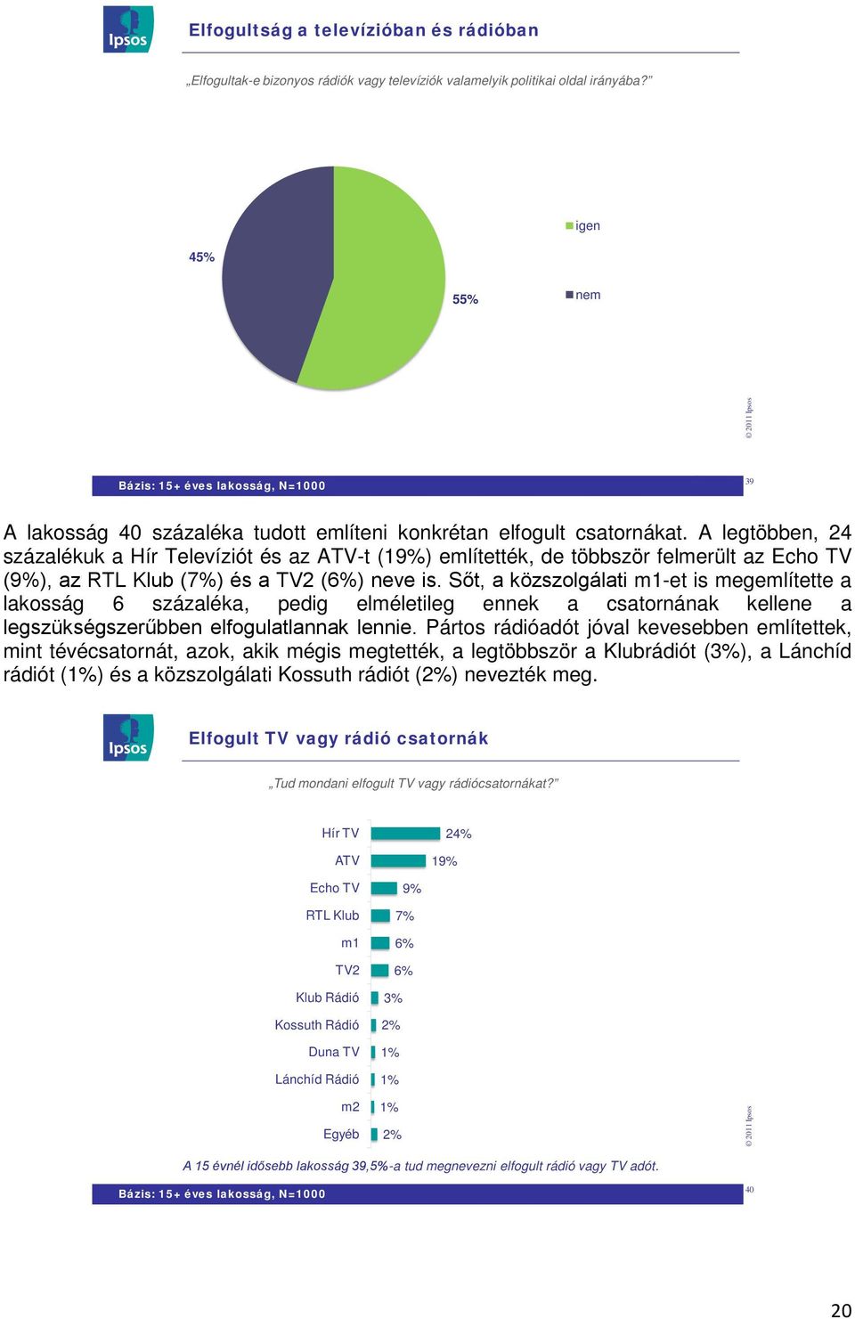 A legtöbben, 24 százalékuk a Hír Televíziót és az ATV-t (19%) említették, de többször felmerült az Echo TV (9%), az RTL Klub (7%) és a TV2 (6%) neve is.