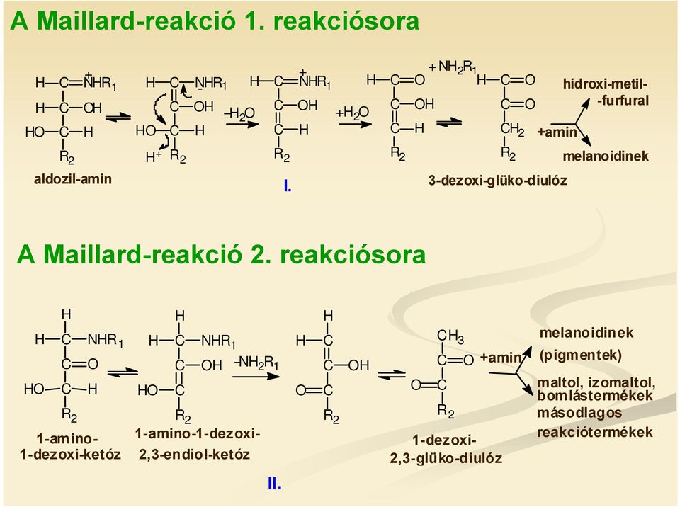 aldozil-amin H + R 2 R 2 I. R 2 R 2 3-dezoxi-glüko-diulóz melanoidinek A Maillard-reakció 2.
