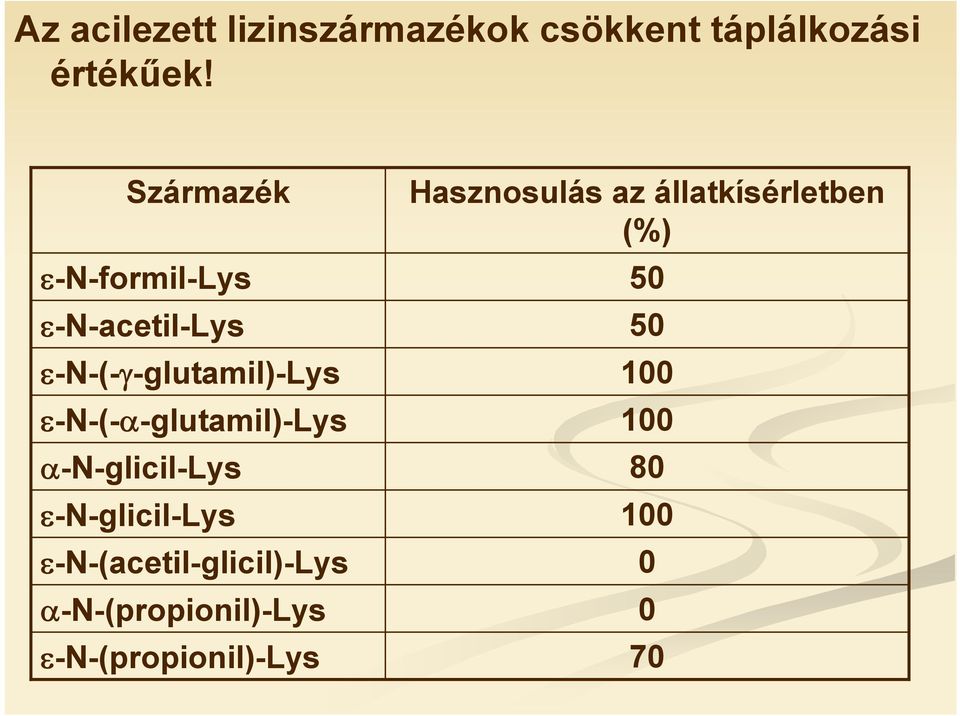 ε-n-(-α-glutamil)-lys α-n-glicil-lys ε-n-glicil-lys ε-n-(acetil-glicil)-lys