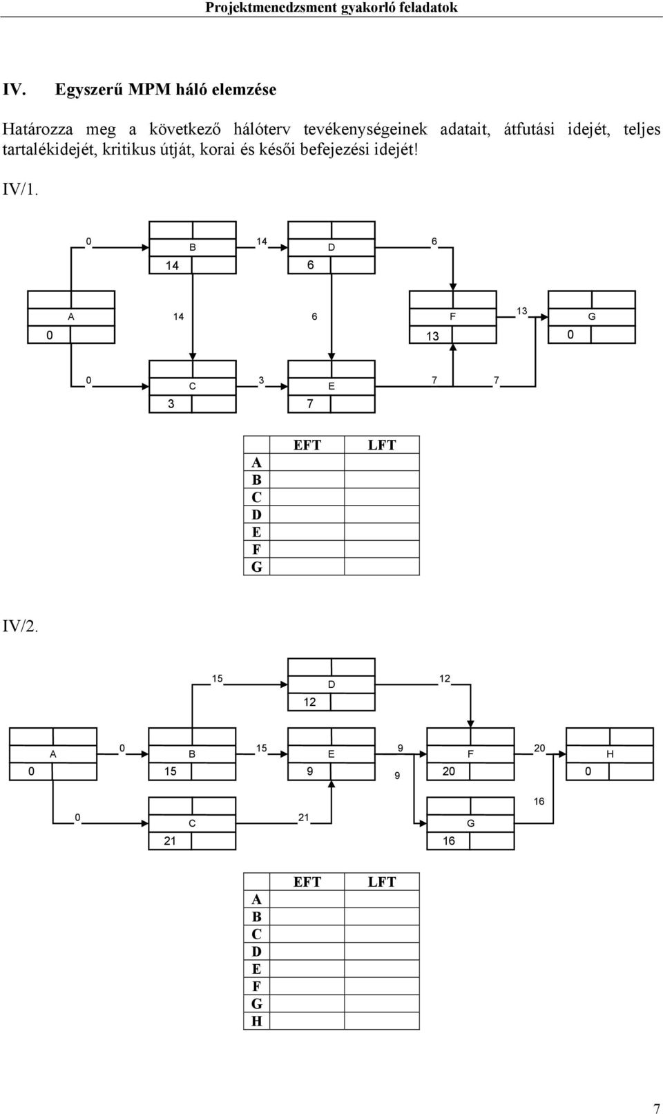 kritikus útját, korai és késői befejezési idejét! IV/1.