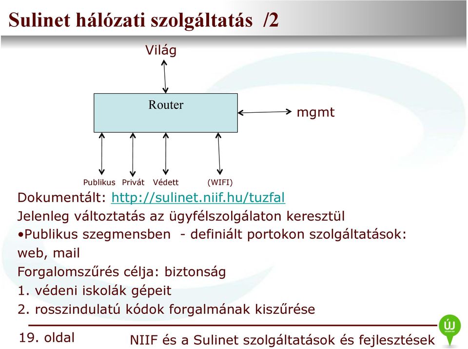 hu/tuzfal Jelenleg változtatás az ügyfélszolgálaton keresztül Publikus szegmensben -