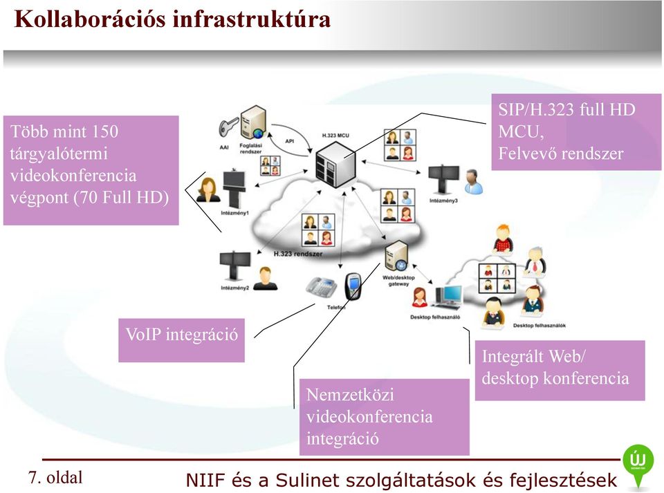 323 full HD MCU, Felvevő rendszer VoIP integráció