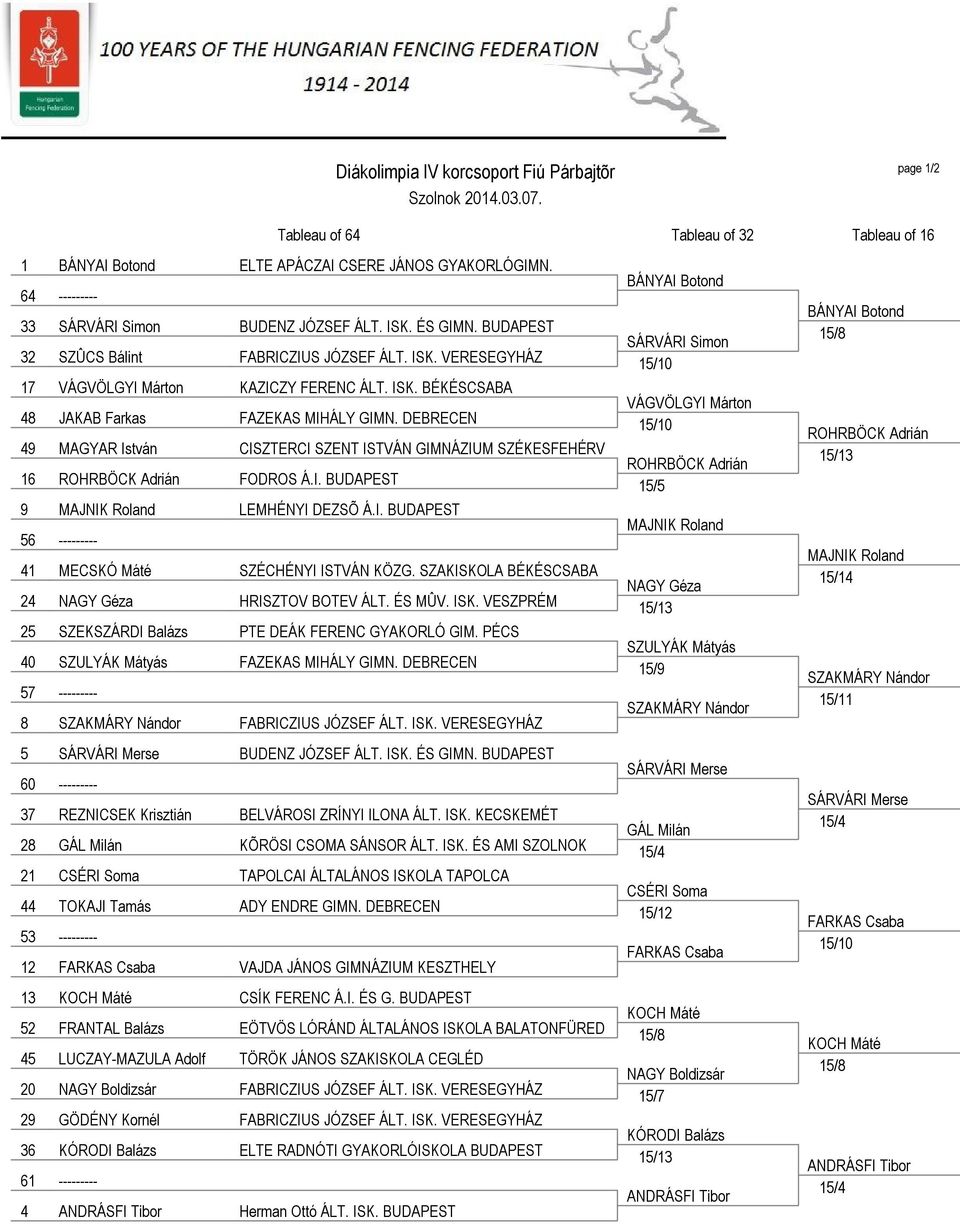 DEBRECEN 49 MAGYAR István CISZTERCI SZENT ISTVÁN GIMNÁZIUM SZÉKESFEHÉRV 16 ROHRBÖCK Adrián FODROS Á.I. BUDAPEST 9 MAJNIK Roland LEMHÉNYI DEZSÕ Á.I. BUDAPEST 56 --------- 41 MECSKÓ Máté SZÉCHÉNYI ISTVÁN KÖZG.