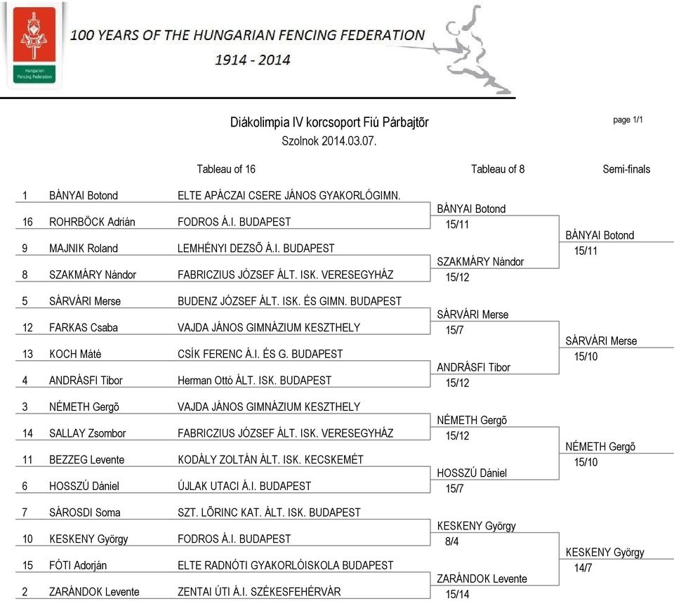 BUDAPEST SÁRVÁRI Merse 12 FARKAS Csaba VAJDA JÁNOS GIMNÁZIUM KESZTHELY 15/7 13 KOCH Máté CSÍK FERENC Á.I. ÉS G. BUDAPEST ANDRÁSFI Tibor 4 ANDRÁSFI Tibor Herman Ottó ÁLT. ISK.