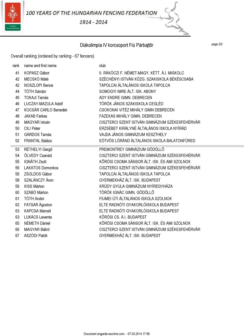 DEBRECEN 46 LUCZAY-MAZULA Adolf TÖRÖK JÁNOS SZAKISKOLA CEGLÉD 47 KOCSÁR CARLO Benedek CSOKONAI VITÉZ MIHÁLY GIMN DEBRECEN 48 JAKAB Farkas FAZEKAS MIHÁLY GIMN.