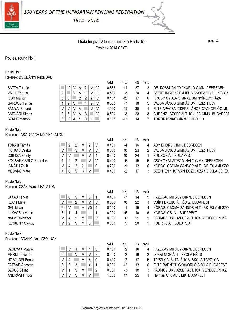 333-7 16 5 VAJDA JÁNOS GIMNÁZIUM KESZTHELY BÁNYAI Botond V V V V V V 1.000 21 30 1 ELTE APÁCZAI CSERE JÁNOS GYAKORLÓGIMN. SÁRVÁRI Simon 2 3 V V 3 V 0.500 3 23 3 BUDENZ JÓZSEF ÁLT. ISK. ÉS GIMN.