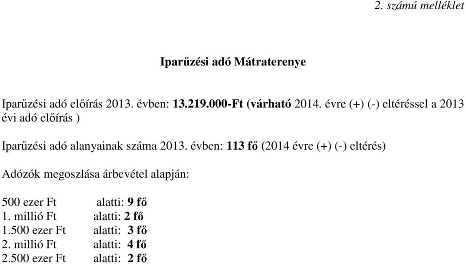évre (+) (-) eltéréssel a 2013 évi adó előírás ) Iparűzési adó alanyainak száma 2013.