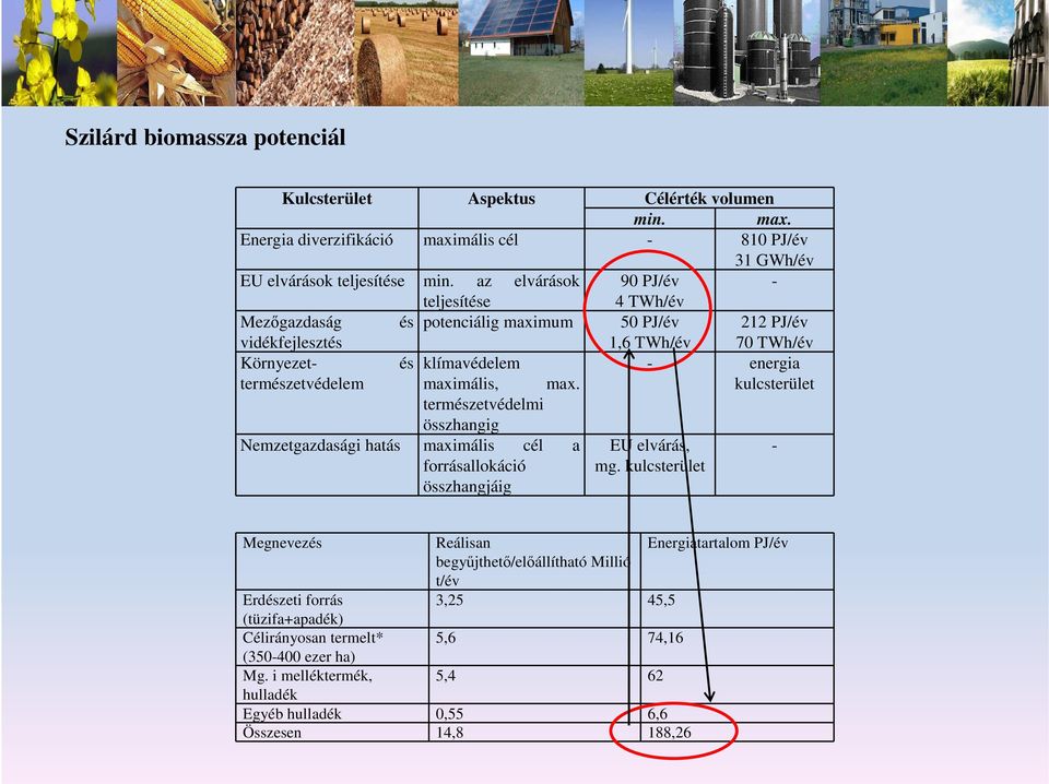 maximális, max. kulcsterület természetvédelmi összhangig Nemzetgazdasági hatás maximális cél a EU elvárás, - forrásallokáció mg.