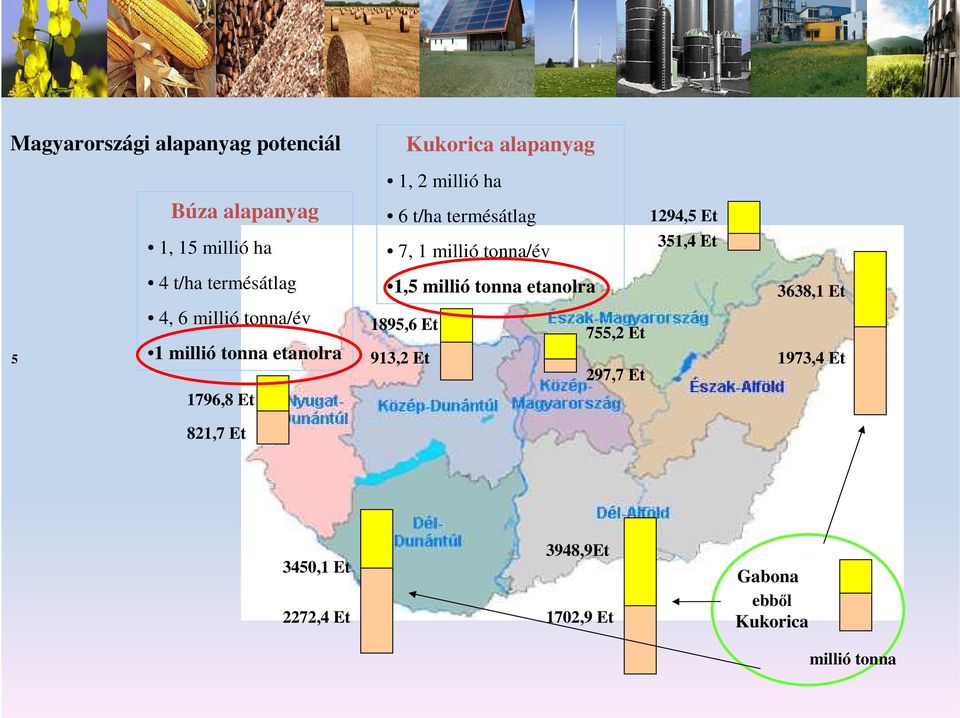 tonna etanolra 3638,1 Et 5 4, 6 millió tonna/év 1 millió tonna etanolra 1895,6 Et 913,2 Et 755,2 Et