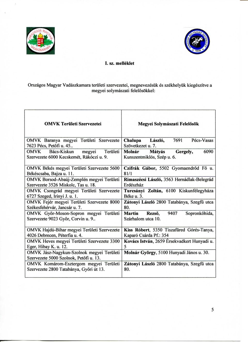 Baranya megyei Teriileti Szervezete 7623 Pecs, Pet6fiu.45.. OMVK Bacs-Kiskun megyei Teriileti Szervezete 6000 Kecskemet, Rakoczi u. 9. OMVK Bekes megyei Teriileti Szervezete 5600 Bekescsaba, Bajza u.