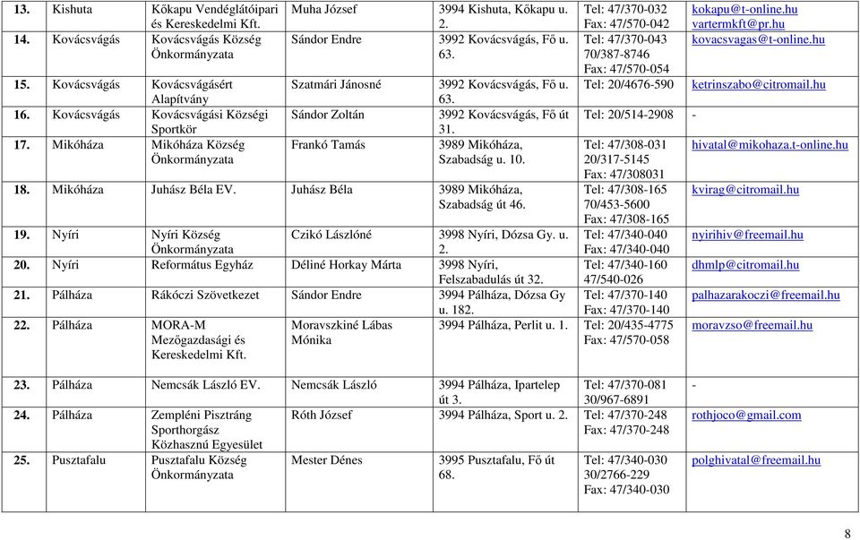 Frankó Tamás 3989 Mikóháza, Szabadság u. 10. 18. Mikóháza Juhász Béla EV. Juhász Béla 3989 Mikóháza, Szabadság út 46. 19. Nyíri Nyíri Község Czikó Lászlóné 3998 Nyíri, Dózsa Gy. u. 2. 20.