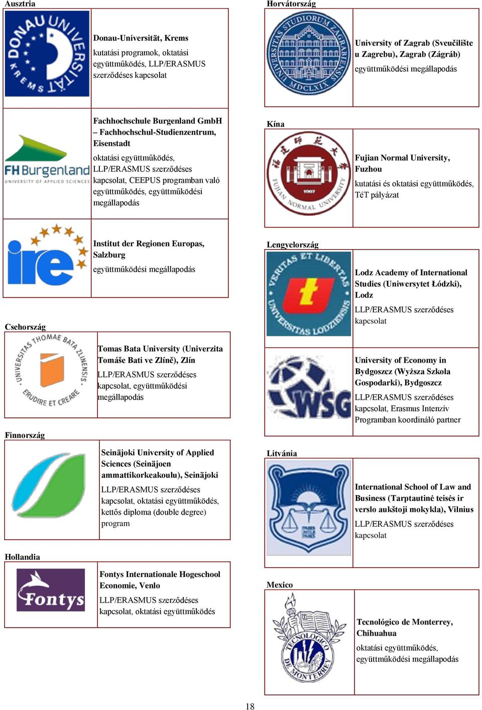 együttműködési megállapodás Kína Fujian Normal University, Fuzhou kutatási és oktatási együttműködés, TéT pályázat Csehország Finnország Hollandia Institut der Regionen Europas, Salzburg