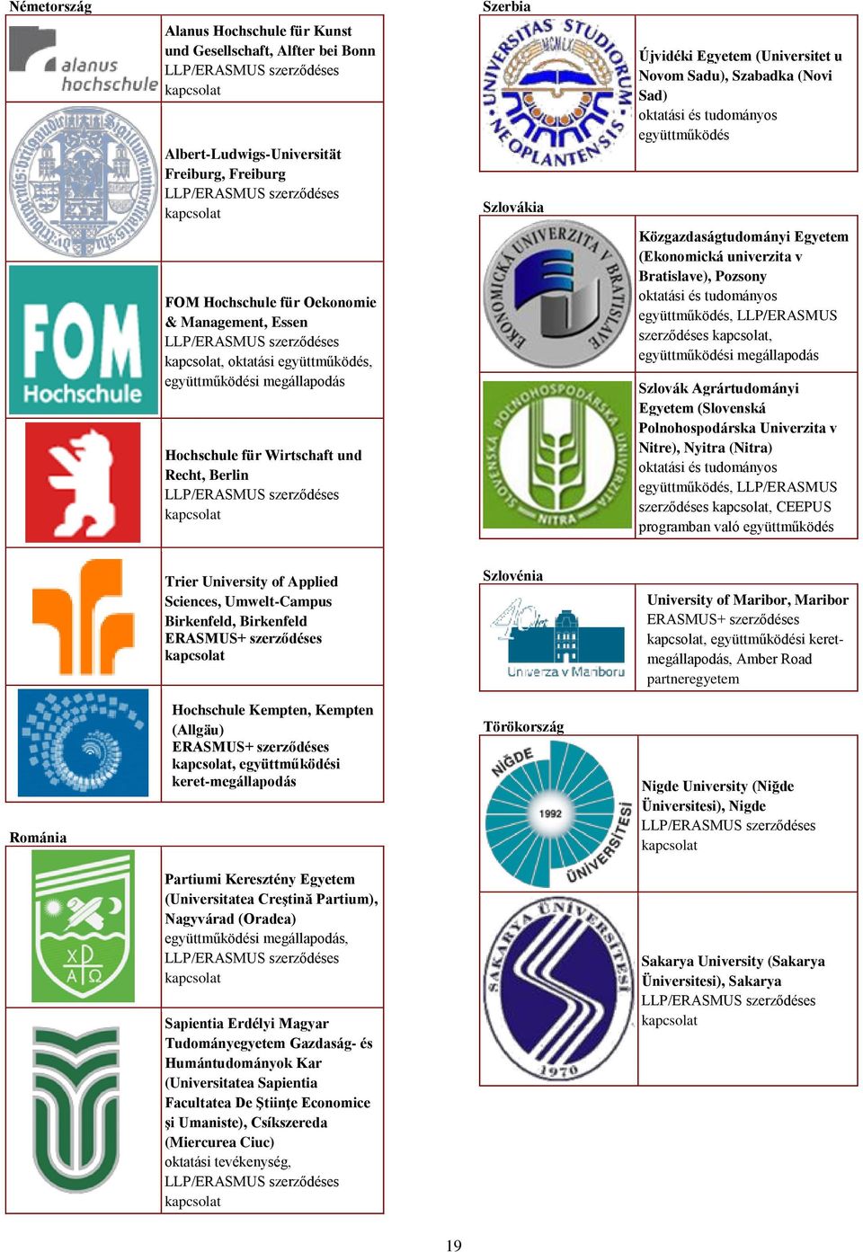 kapcsolat Szlovákia Újvidéki Egyetem (Universitet u Novom Sadu), Szabadka (Novi Sad) oktatási és tudományos együttműködés Közgazdaságtudományi Egyetem (Ekonomická univerzita v Bratislave), Pozsony