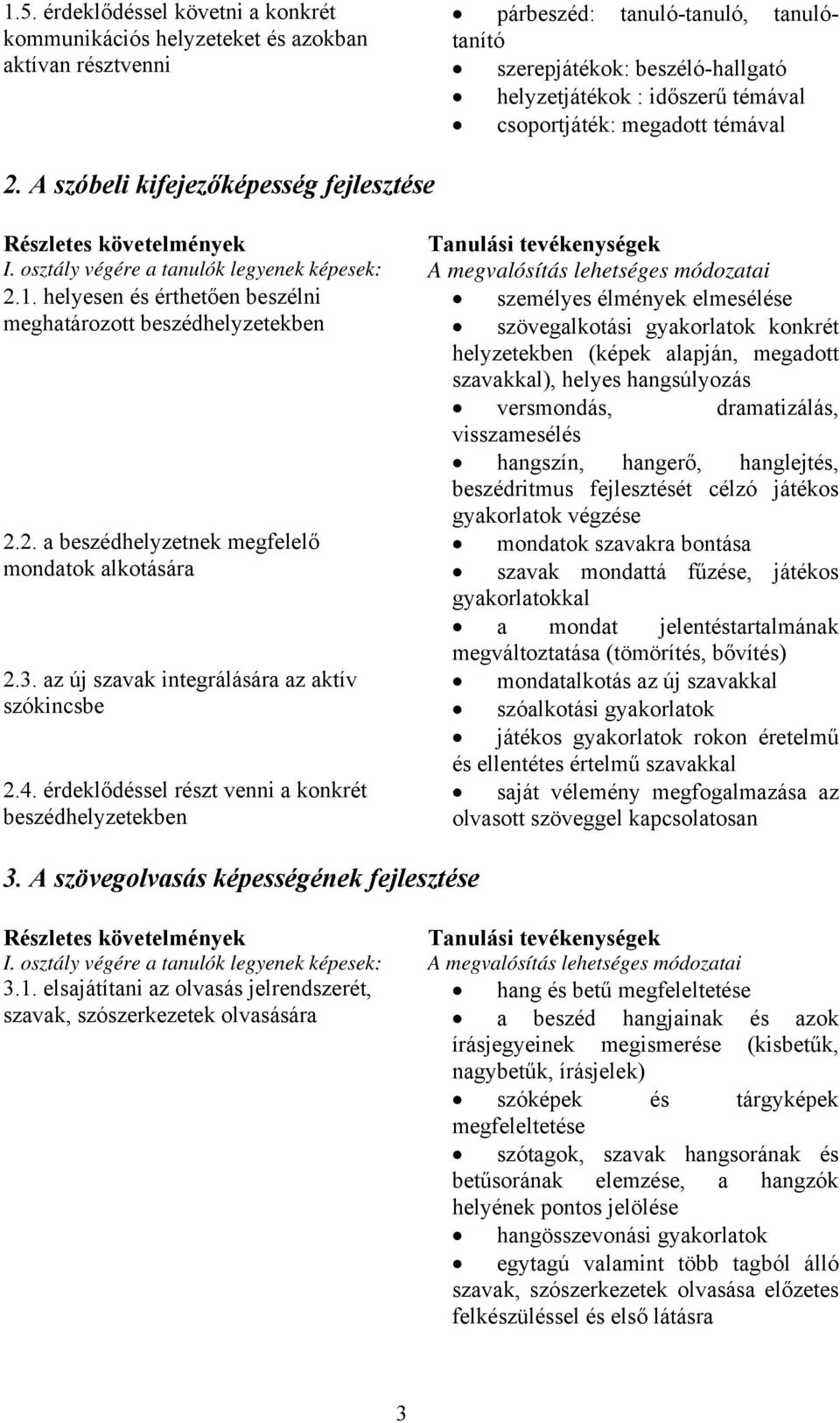 helyesen és érthetően beszélni meghatározott beszédhelyzetekben 2.2. a beszédhelyzetnek megfelelő mondatok alkotására 2.3. az új szavak integrálására az aktív szókincsbe 2.4.