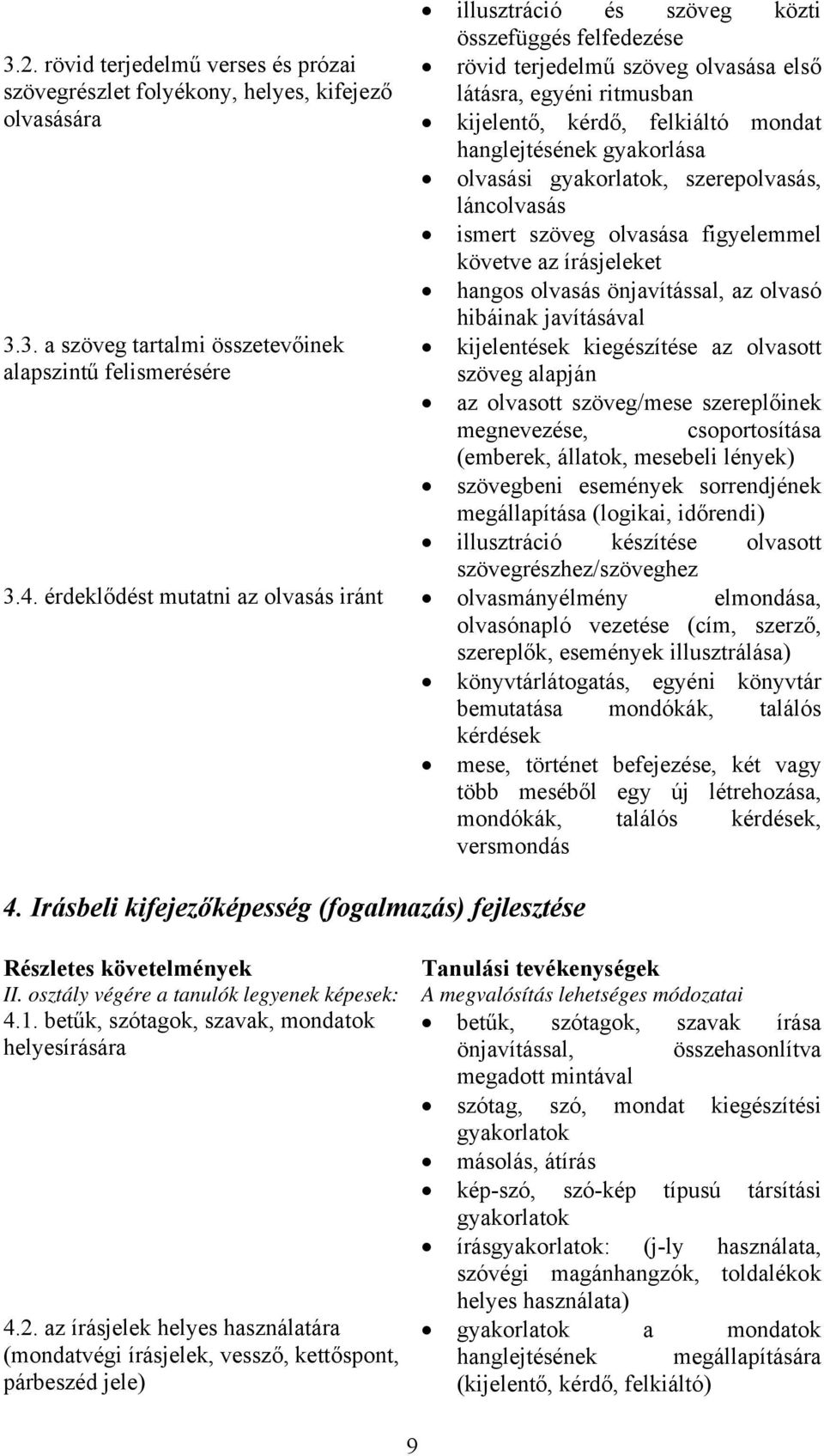 hanglejtésének gyakorlása olvasási gyakorlatok, szerepolvasás, láncolvasás ismert szöveg olvasása figyelemmel követve az írásjeleket hangos olvasás önjavítással, az olvasó hibáinak javításával 3.