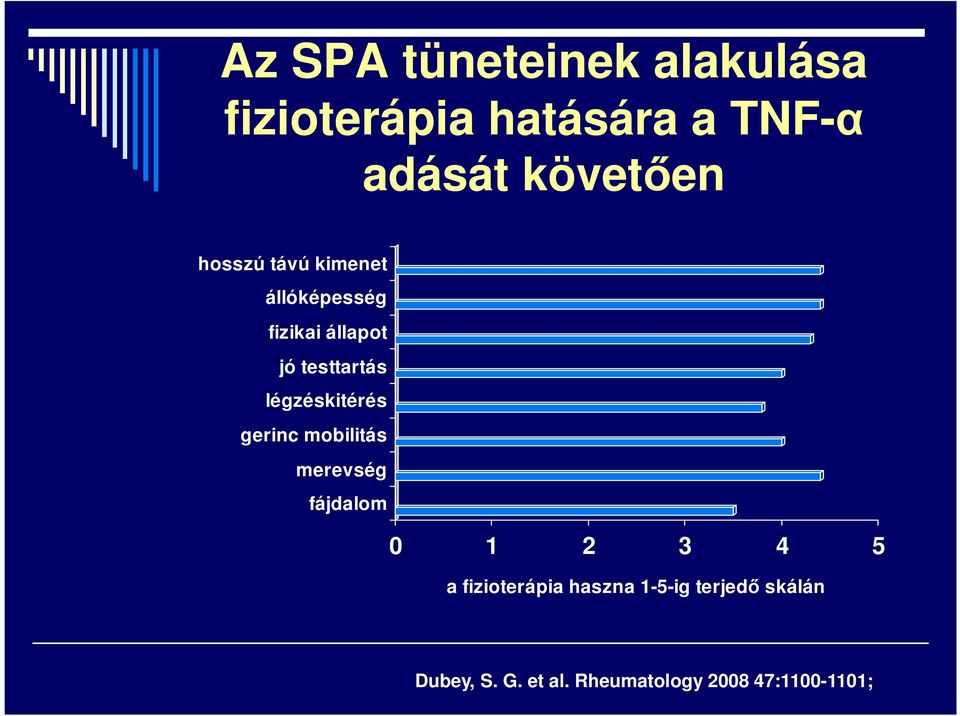 légzéskitérés gerinc mobilitás merevség fájdalom 0 1 2 3 4 5 a