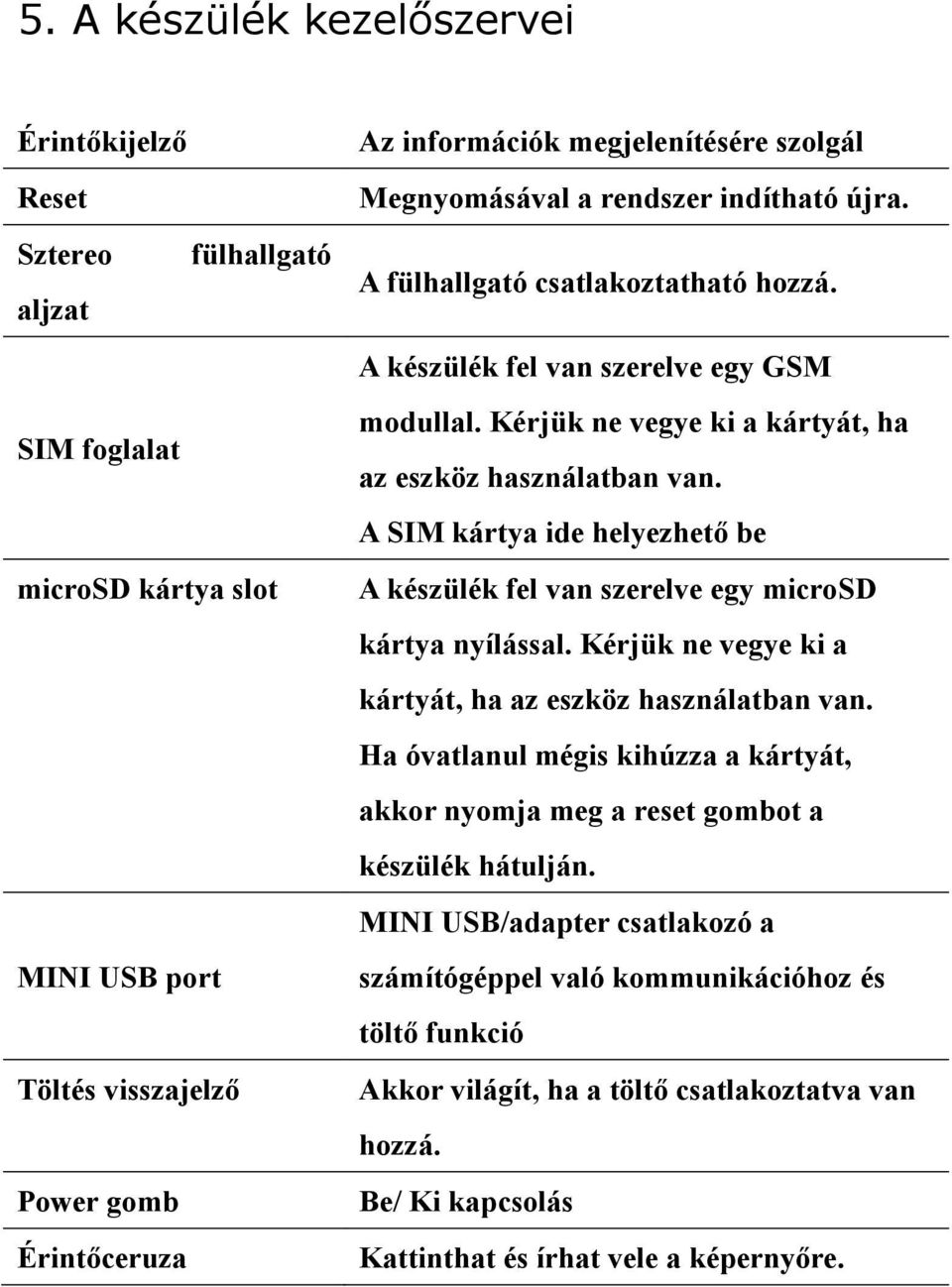 A SIM kártya ide helyezhető be microsd kártya slot A készülék fel van szerelve egy microsd kártya nyílással. Kérjük ne vegye ki a kártyát, ha az eszköz használatban van.