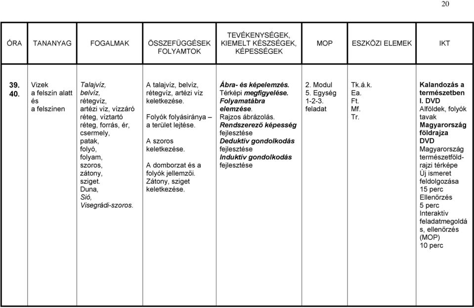 Zátony, sziget keletkezése. Ábra- és képelemzés. Térképi megfigyelése. Folyamatábra elemzése. Rajzos ábrázolás. Deduktív gondolkodás Induktív gondolkodás 2. Modul 5. Egység 1-2-3.