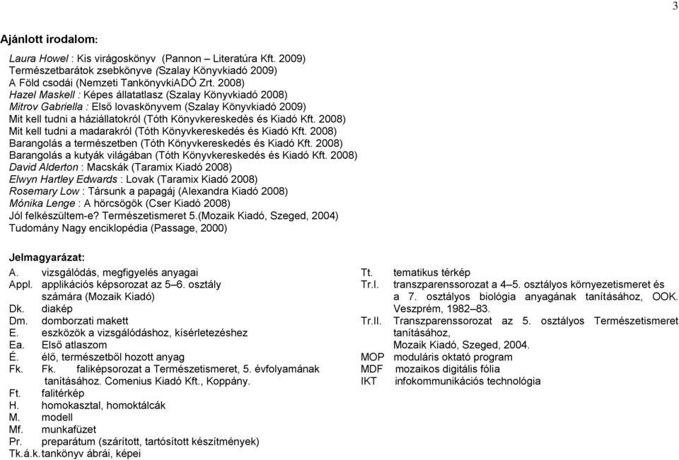 2008) Mit kell tudni a madarakról (Tóth Könyvkereskedés és Kiadó Kft. 2008) Barangolás a természetben (Tóth Könyvkereskedés és Kiadó Kft.