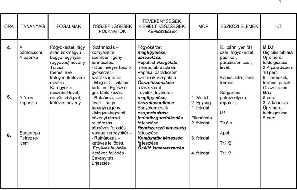 - Dús, mélyre hatoló gyökérzet szárazságtűrés. - Magas C - vitamin tartalom. Egészséges táplálkozás. - Raktározó szár, levél nagy tápanyagigény. - Megvastagodott növényi részek.