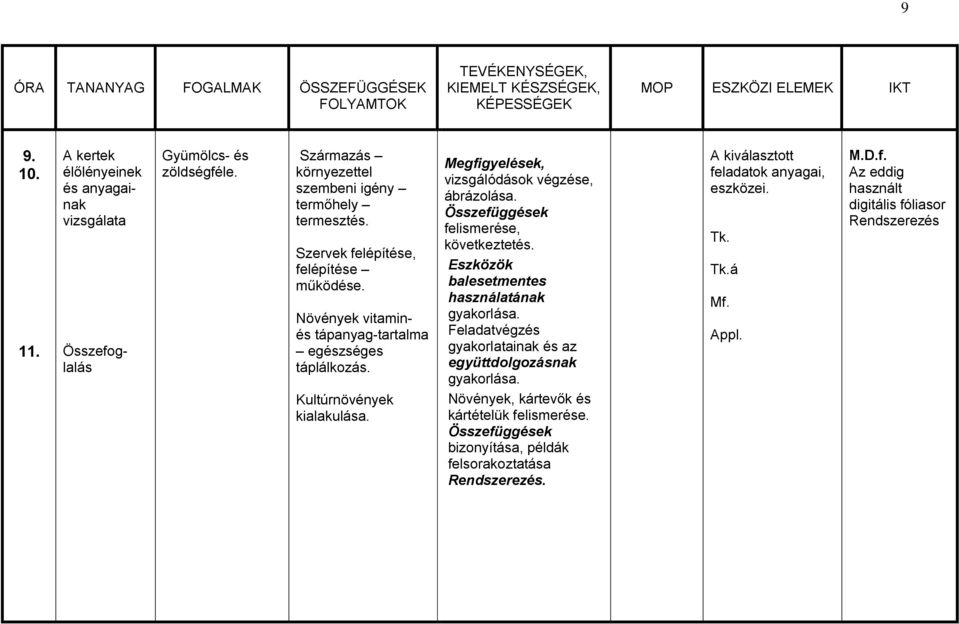 Összefüggések felismerése, következtetés. Eszközök balesetmentes használatának gyakorlása. Feladatvégzés gyakorlatainak és az együttdolgozásnak gyakorlása.