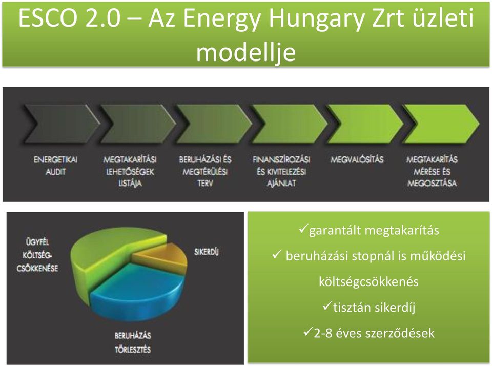 modellje garantált megtakarítás