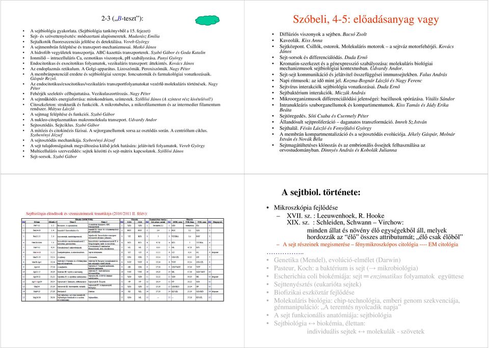 ABC-kazettás transzporterek. Szabó Gábor és Goda Katalin Ionmiliő intracelluláris Ca, ozmotikus viszonyok, ph szabályozása.