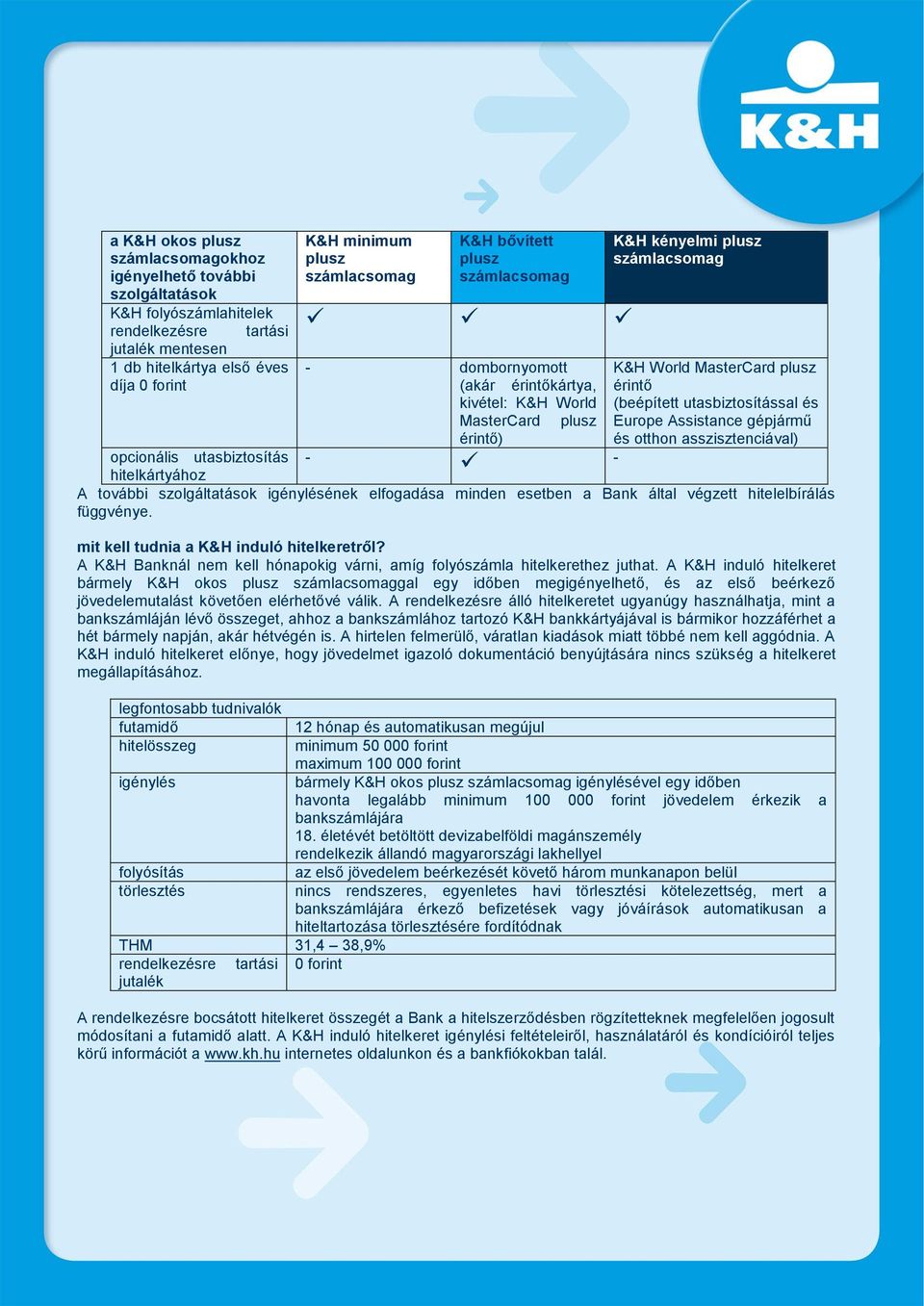 utasbiztosítás hitelkártyához A további szolgáltatások igénylésének elfogadása minden esetben a Bank által végzett hitelelbírálás függvénye. mit kell tudnia a K&H induló hitelkeretről?