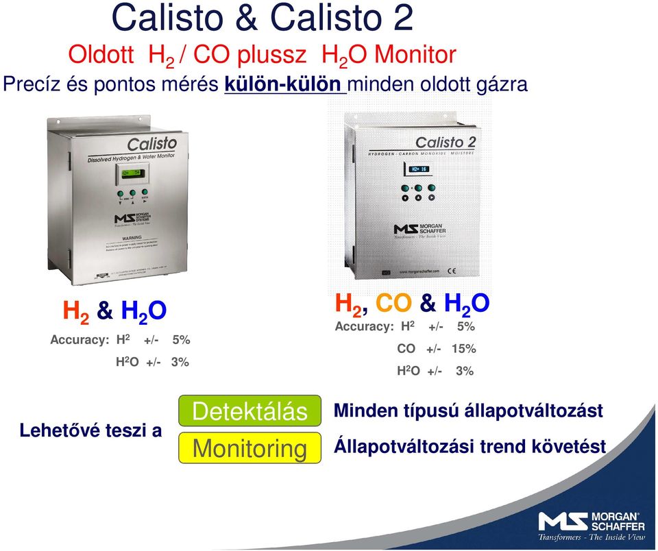 Lehetővé teszi a Detektálás Monitoring H 2, CO & H 2 O Accuracy: H 2 +/- 5% CO