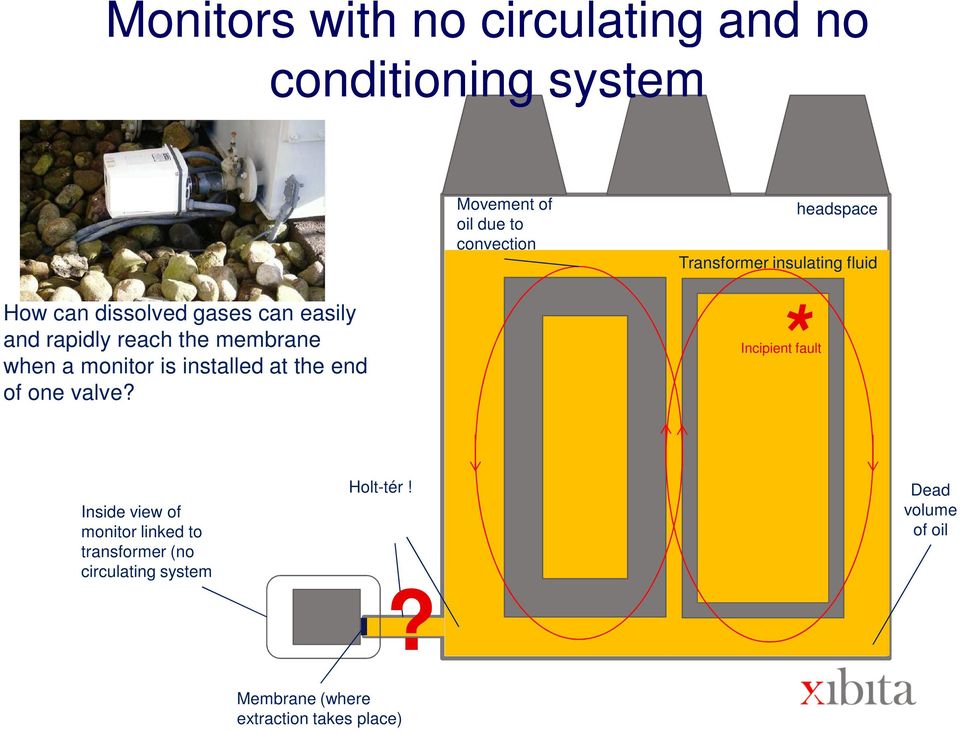 when a monitor is installed at the end of one valve?