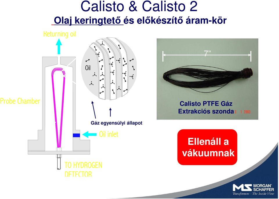 7 Gáz egyensúlyi állapot Calisto