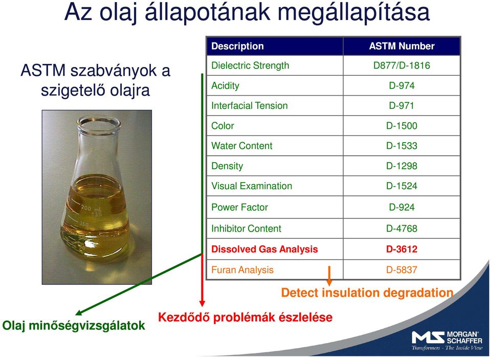 Density D-1298 Visual Examination D-1524 Power Factor D-924 Inhibitor Content D-4768 Dissolved Gas