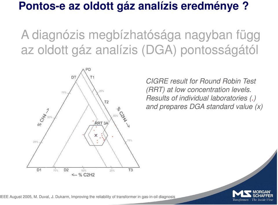 result for Round Robin Test (RRT) at low concentration levels.