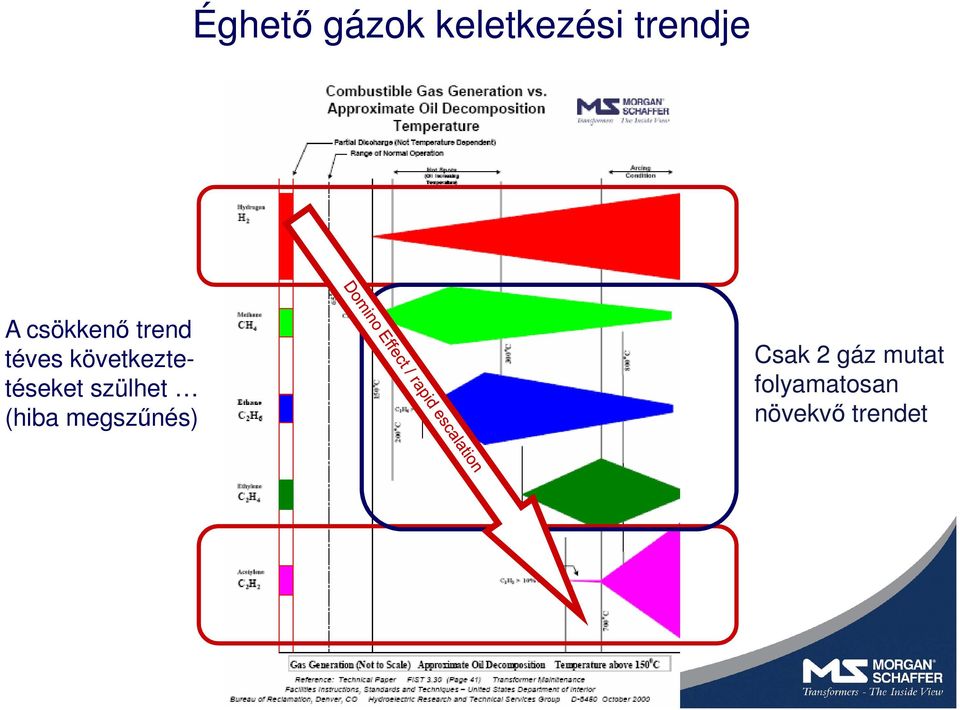 következtetéseket szülhet (hiba